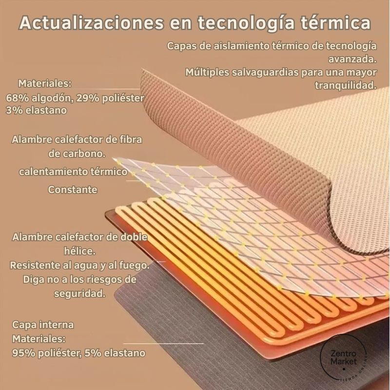 PonchoTherm® PRO USB – Manta Calefactora Multiuso con 3 Niveles de Calor - Beige